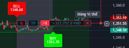 Đóng vị thế